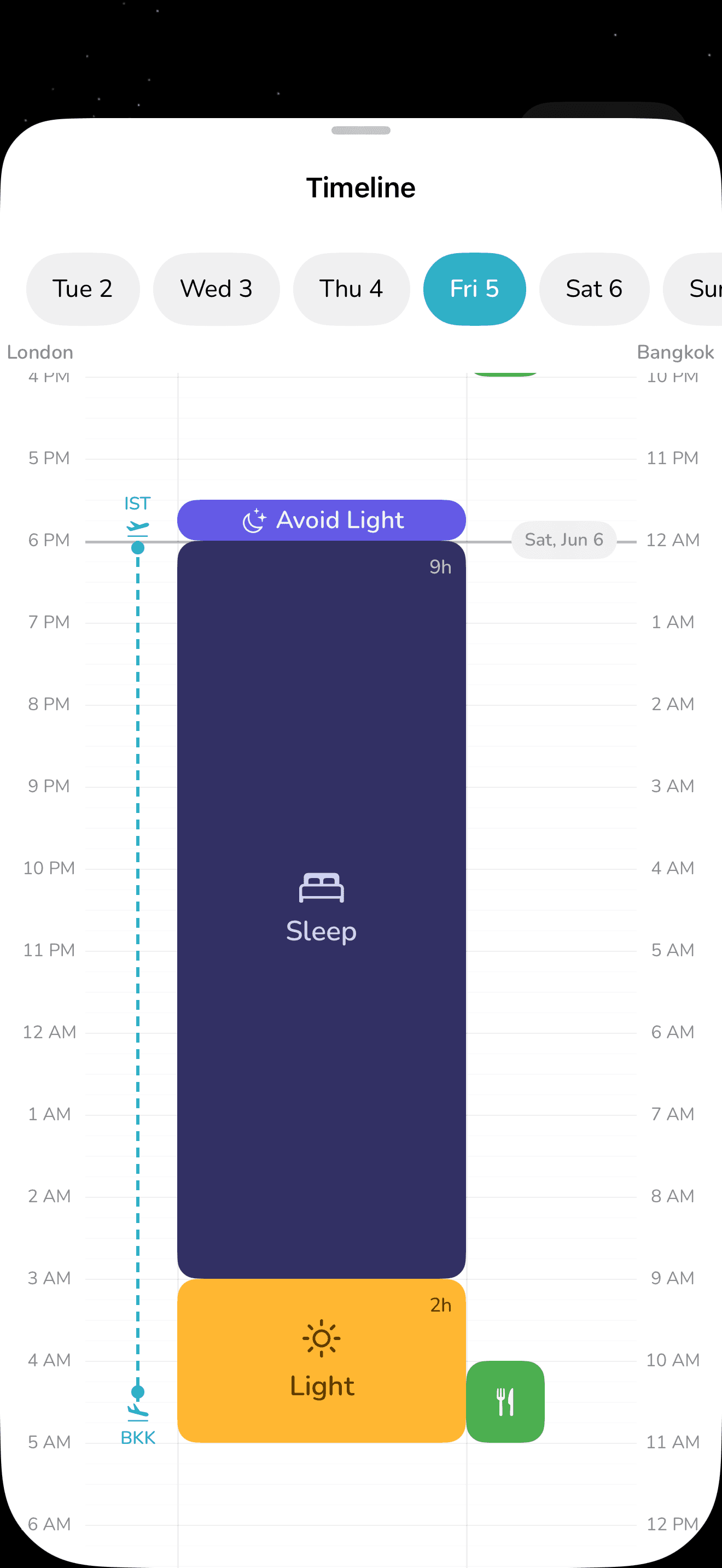 Avion Shift — timeline view